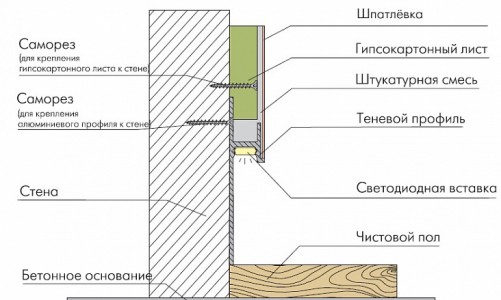 Плинтус алюминиевый скрытый с подсветкой Ликорн с креплением под стеновые панели С-02.2.1