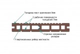 Террасная доска из ДПК ТЕРРАПОЛ КЛАССИК КАНТРИ абрикос