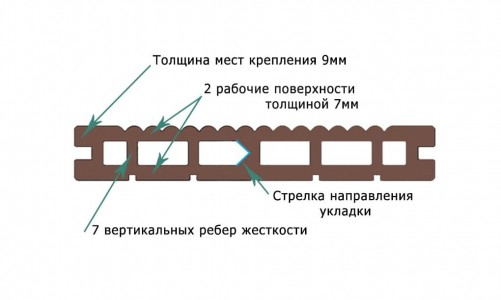 Террасная доска из ДПК ТЕРРАПОЛ КЛАССИК КАНТРИ абрикос