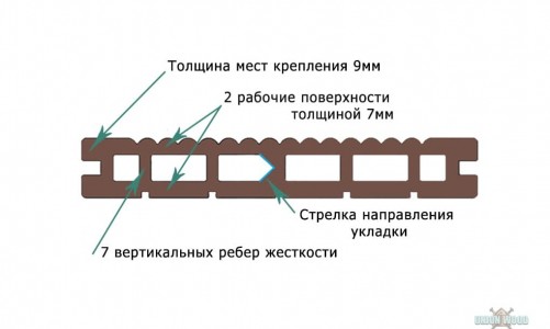 Террасная доска из ДПК ТЕРРАПОЛ КЛАССИК КАНТРИ черное дерево