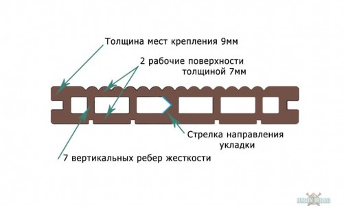 Террасная доска из ДПК ТЕРРАПОЛ КЛАССИК ПАТИО фисташка