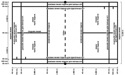Разметка игрового поля БАДМИНТОН